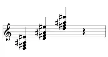 Sheet music of D +add#9 in three octaves